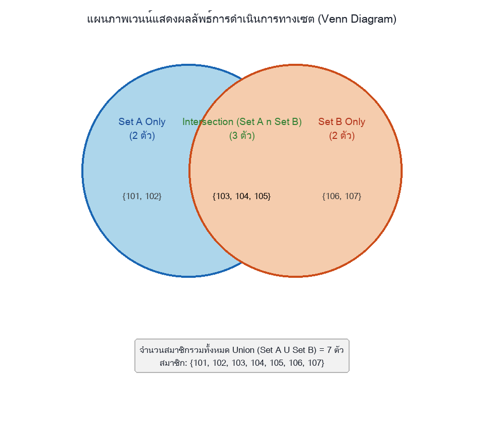 venn diagram